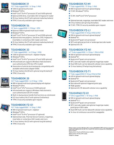 Panasonic Toughbook | Panasonic Toughpad | Refurbished Toughbook Computer