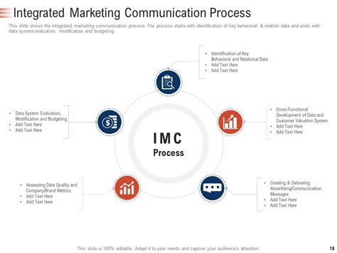 Imc Planning Process Powerpoint Presentation Slides Ppt 45 Off