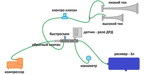 Мощный пневмо сигнал с ресивером на мой Cruze — Chevrolet Cruze ...