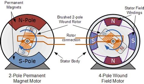 Compound Wound Dc Motor Circuit Diagram - Circuit Diagram