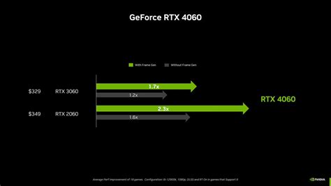 گرافیک‌های RTX 4060 و RTX 4060 Ti رونمایی شدند؛ بهترین گزینه برای ...
