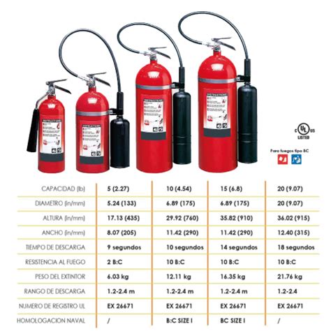 Productos Suministros De Seguridad Nuevo Le N S A De C V