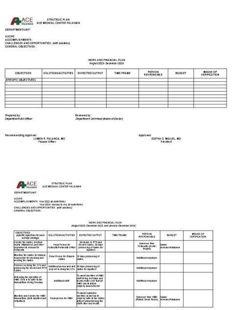 Strategic Planning | PDF