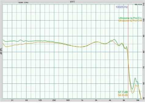 Ultrasone IQ Pro | Headphone Reviews and Discussion - Head-Fi.org