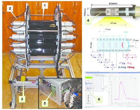 Prompt Fission Gamma Ray Spectroscopy System Two Arrays By