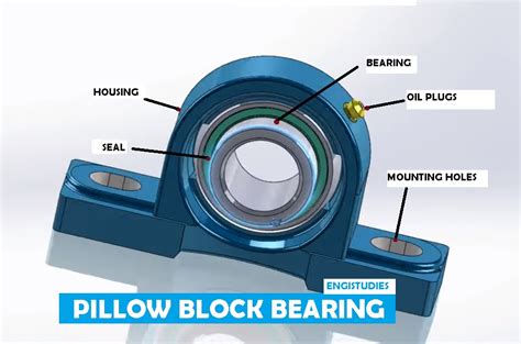 Pillow Block Bearing Diagram