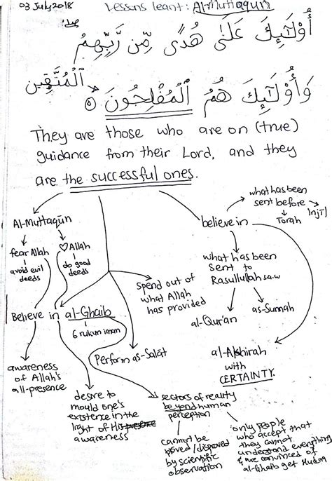 Surah Al Baqarah The Cow Part Reflections Reading Al