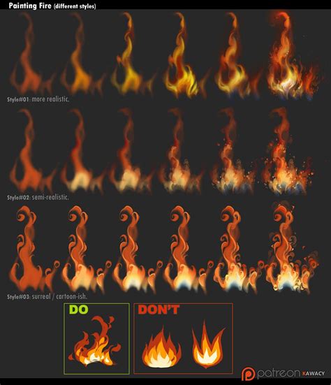 fire digital art tutorial - Randall Deluise