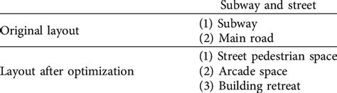 :e optimized design of the street section. | Download Scientific Diagram