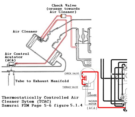 Suzuki Samurai Vacuum Hose Diagram