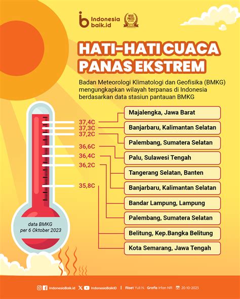 Hati Hati Cuaca Panas Ekstrem Indonesia Baik