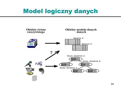 PPT SYSTEMY BAZ DANYCH część I PowerPoint Presentation free download