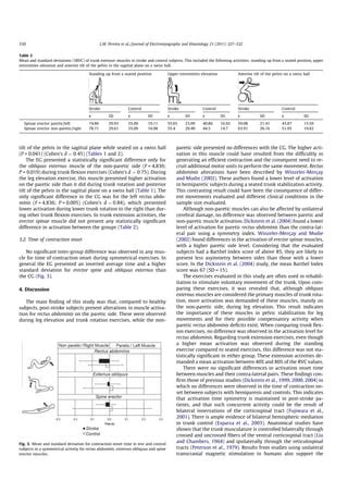 Electromyographic Activity Of Selected Trunk Muscles In Subjects PDF