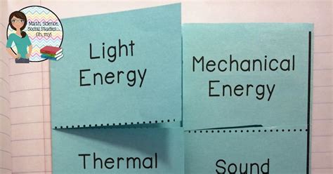 Types Of Energy Interactive Foldable Graphic Organizer They Were