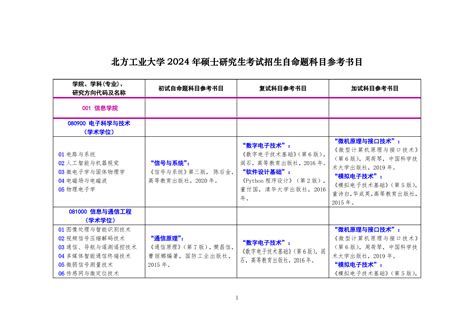 北方工业大学2024年硕士研究生考试招生自命题科目参考书目 北方工业大学 研究生院 学科建设办公室