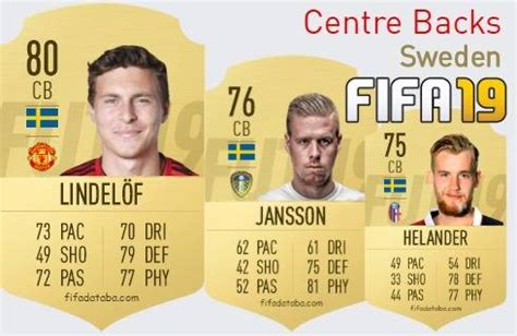 Fifa Sweden Best Centre Backs Cb Ratings