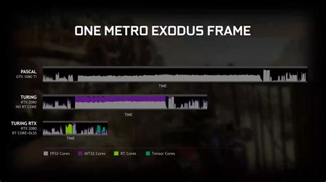 Nvidia Enables Dxr Raytracing Support On Non Rtx Geforce Gpus