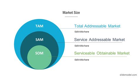 PowerPoint TAM SAM SOM Marketing - SlideModel