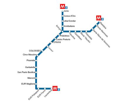 Metro Roma B Controllo Tecnico In Corso D Opera