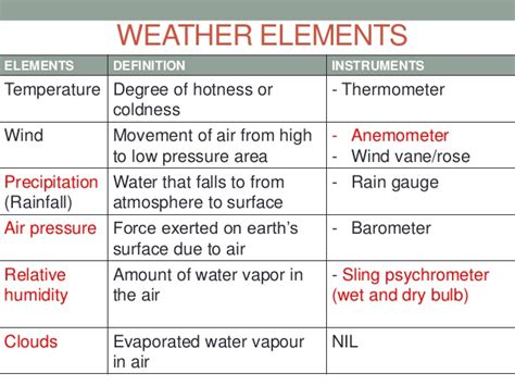 Raptor Science Elements Of Weather