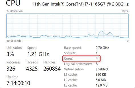 Contrôler le nombre de cœurs CPU utilisés par sklearn MLPClassifier