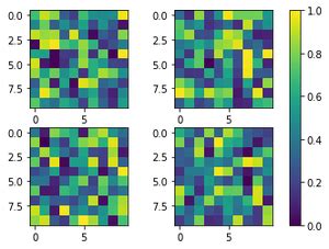 Matplotlib Pyplot Colorbar Function In Python GeeksforGeeks