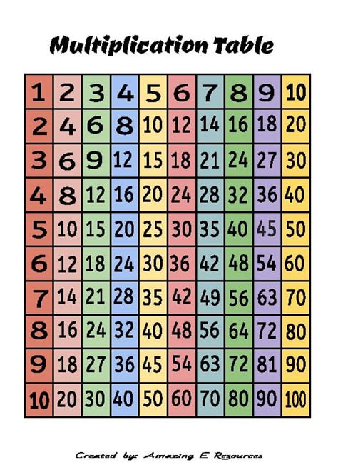 multiplication table    practice worksheet  amazing resources