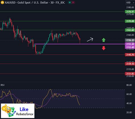 Technical Analysis (Gold) : XAU/USD 11 January 2024 - Likerebateforex