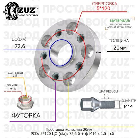 Завод колесных проставок ZUZ™ Проставка для дисков — ZUZ на DRIVE2