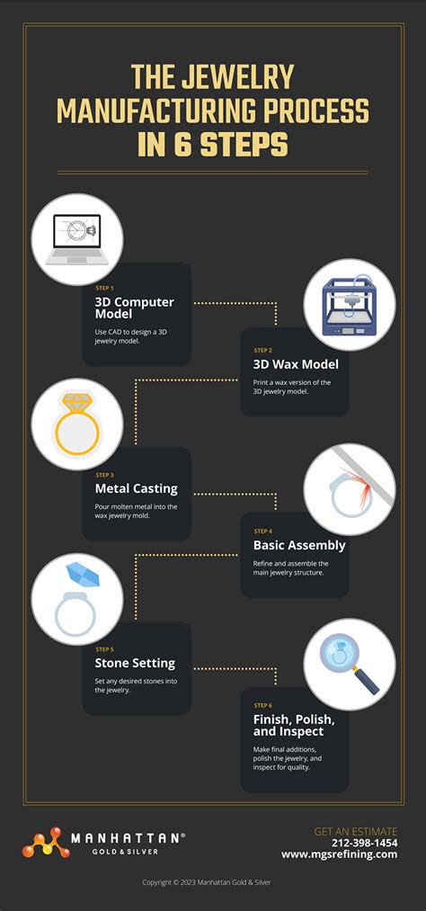 The Jewelry Manufacturing Process In Steps