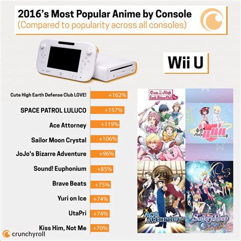 Crunchyroll Revela Los Anime Más Vistos Del 2016 Por Consola Atomix