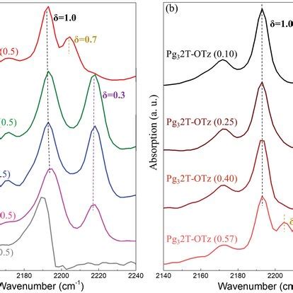 Schematic Illustration Of Microstructure Of Doped Pg32TOTz Film The