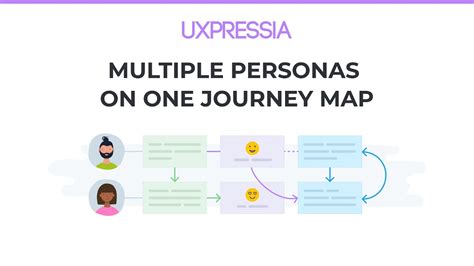 Multiple Personas On One Customer Journey Map Why When And How Youtube