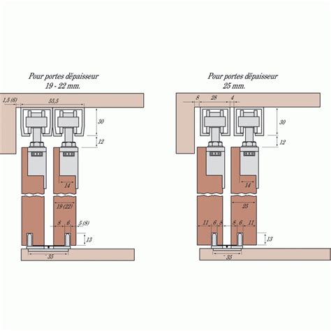 Rail Coulissage Double Pour Porte Coulissante Dorado If Hawa