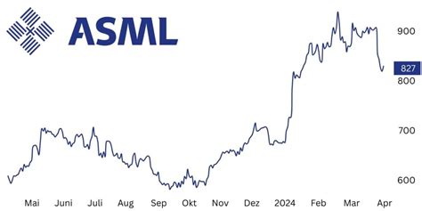 Asml Aktie Wie Stark Ist Der Turbo Des Halbleiter Champions