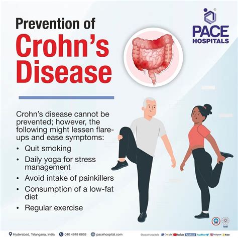 Crohn S Disease Symptoms Causes Complications Prevention