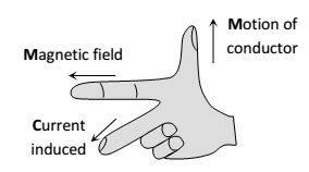 Methods Of Inducing EMF Electro Motive Force Sureden Your Education