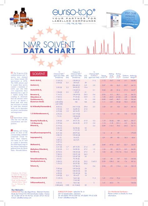 Nmr Solvent Chart: A Visual Reference of Charts | Chart Master