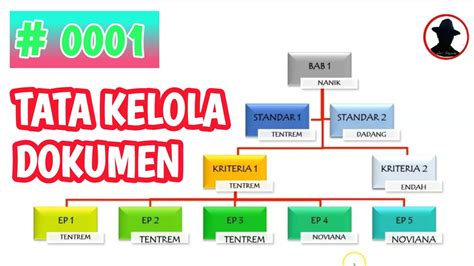 Tata Kelola Dokumen Akreditasi Puskesmas