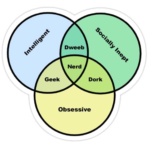 "Nerd Venn Diagram" Stickers by bachelorshall | Redbubble