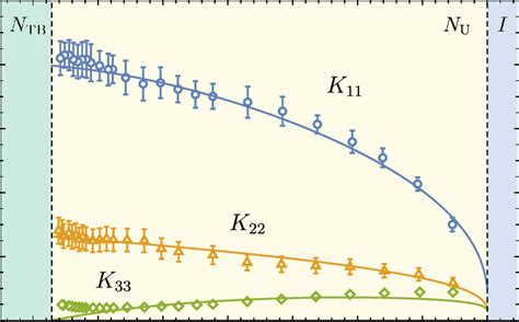 Temperature Dependence Of Elastic Constants Acquired From [20] Download Scientific Diagram