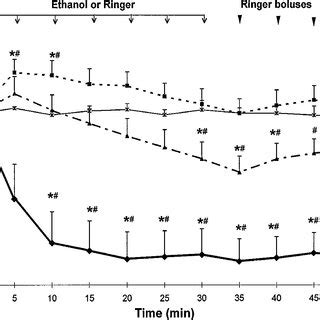 Effect Of Ouabain On I Sc Of Rabbit Esophageal Epithelium Mounted In