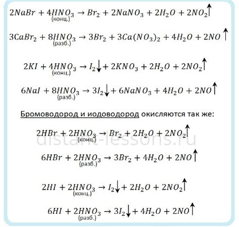 Кислоты — окислители | Дистанционные уроки