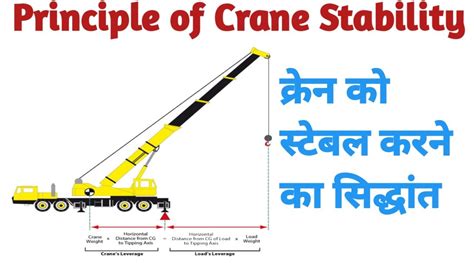 Principle Of Crane Stability Crane Stability Calculation Crane