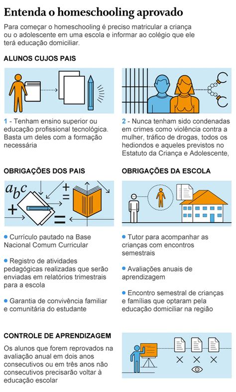 Homeschooling O Que É - Entenda como funciona o modelo de homeschooling aprovado pela Câmara