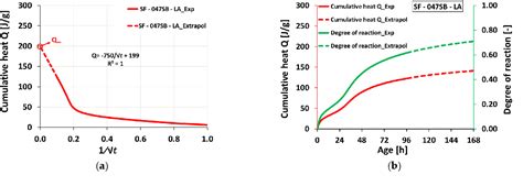 Figure 3 From Effect Of Solution To Binder Ratio And Alkalinity On