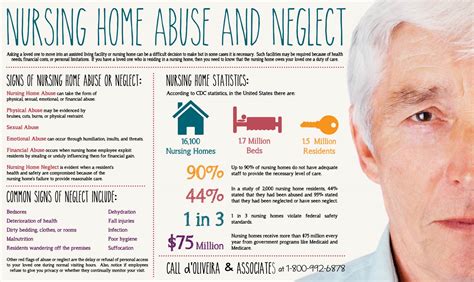 Nursing Home Safety Infographic Doliveira And Associates