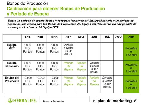 Ppt Bonos De Producci N Reglas De Nivel De Equipos Powerpoint