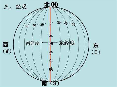 第三课时 辨别经度与纬度 word文档在线阅读与下载 无忧文档