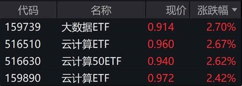 Etf Etf Etf